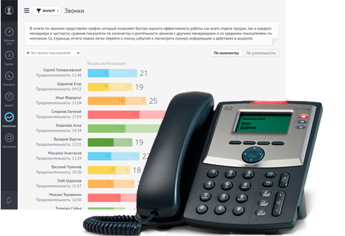 amocrm ip амосрм амоцрм телефония ip